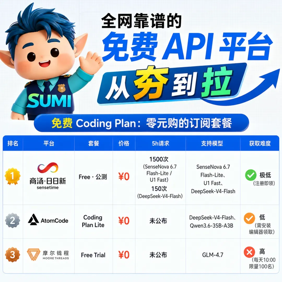 免费Coding Plan盘点