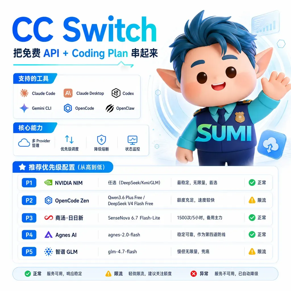 CC Switch一键切换