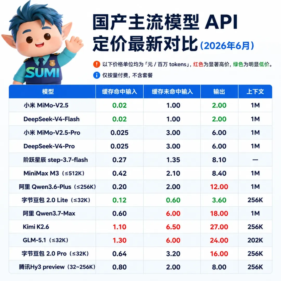 国产主流模型API定价最新对比