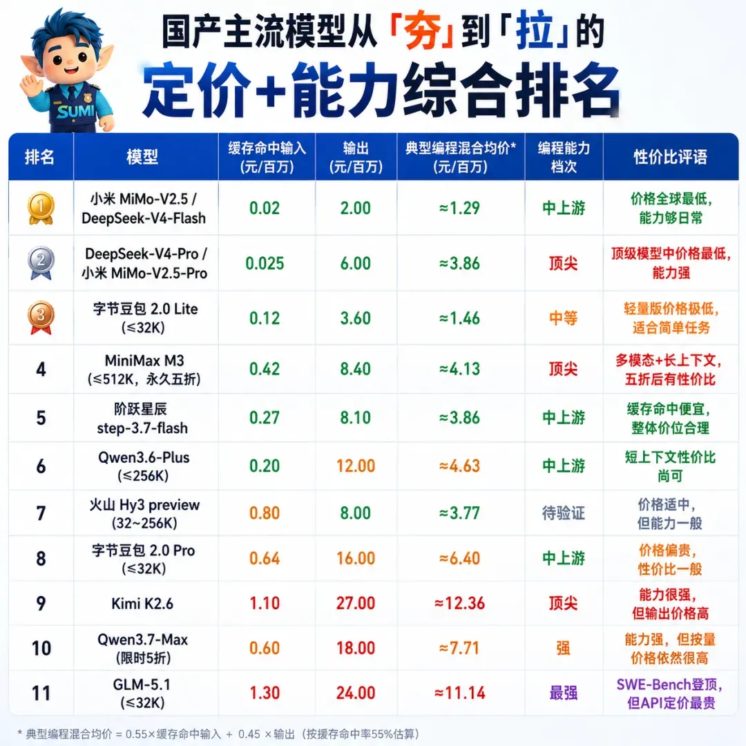 从夯到拉的定价+能力综合排名