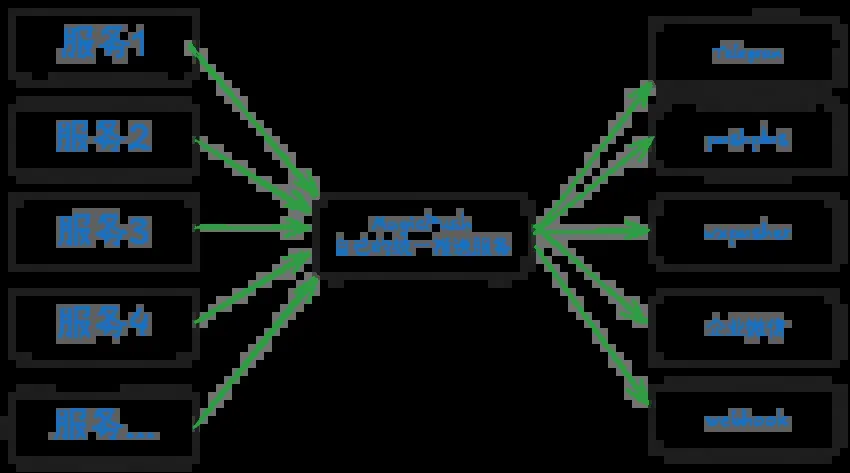 MagicPush Supported Channels