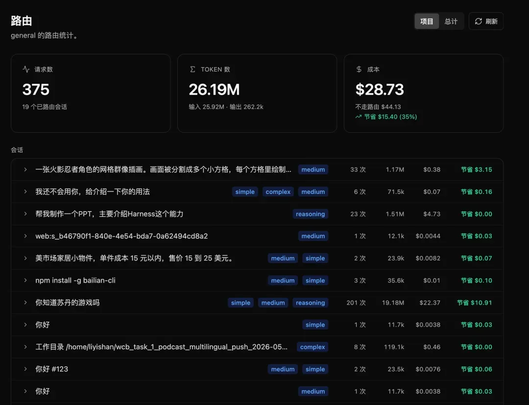 费用明细