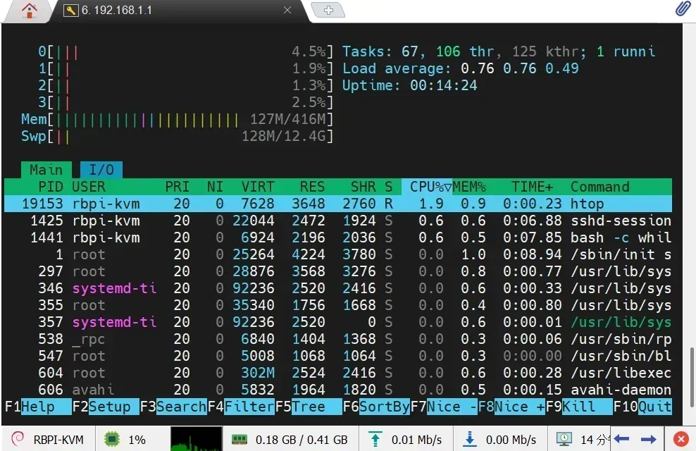 htop