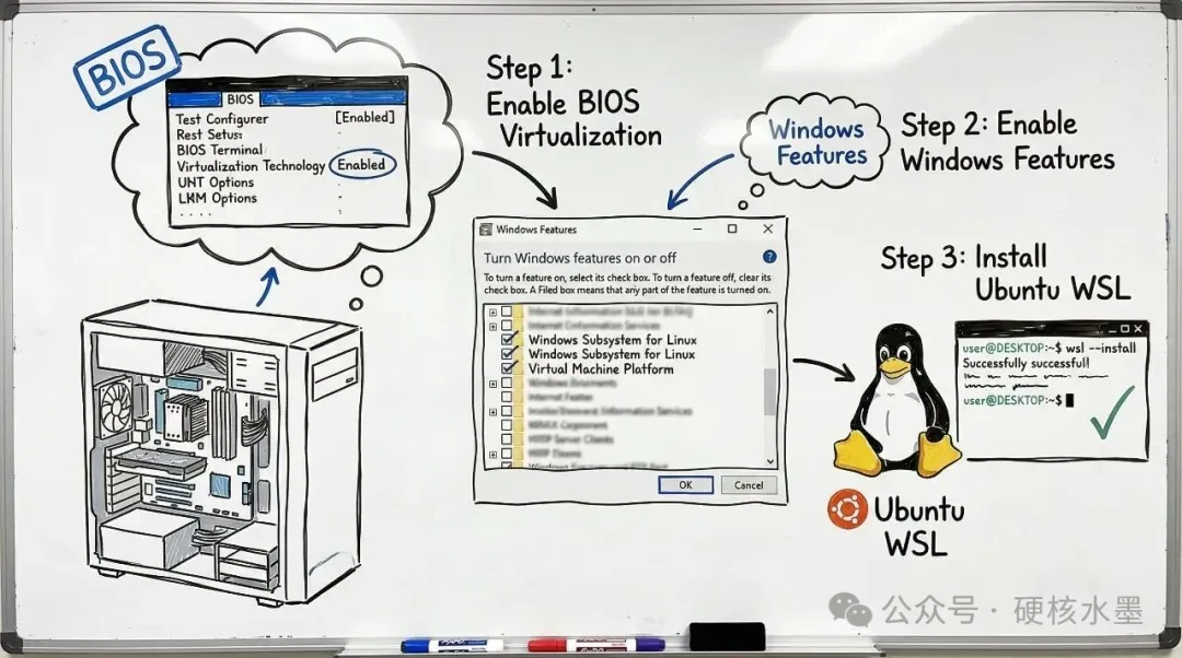 WSL环境配置流程图
