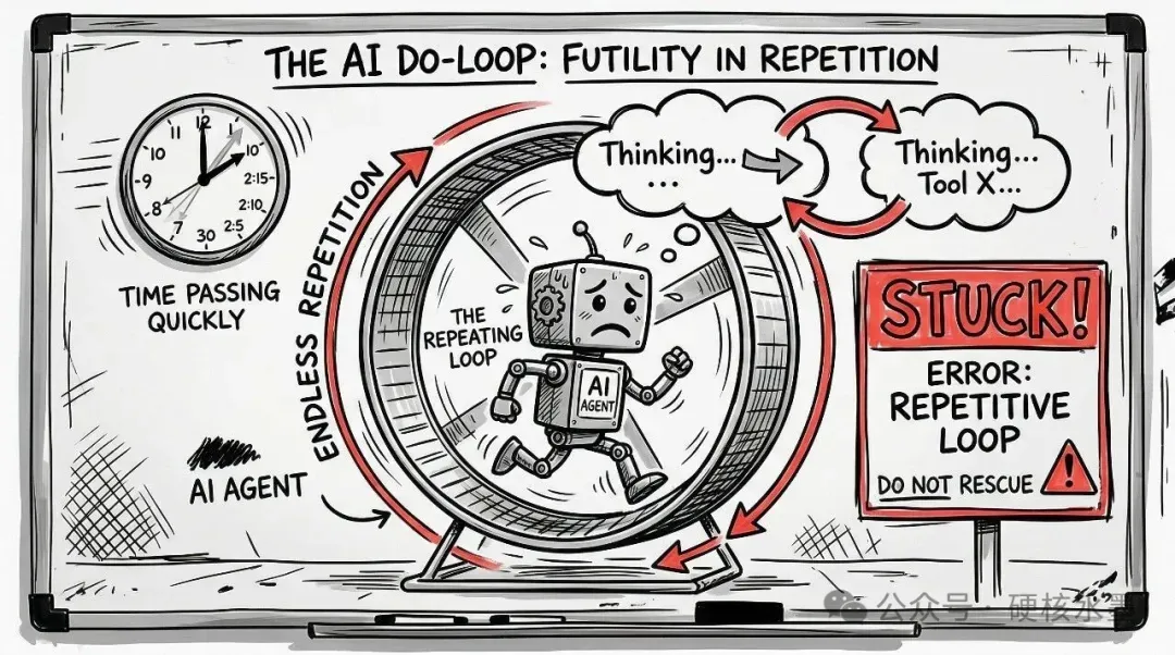 Agent无限循环卡死状态