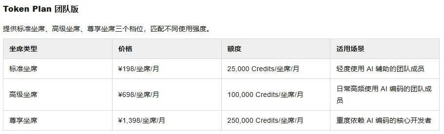 团队版价格
