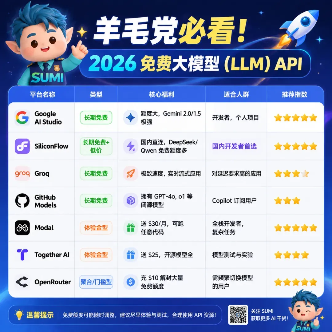 免费大模型 API 资源概览