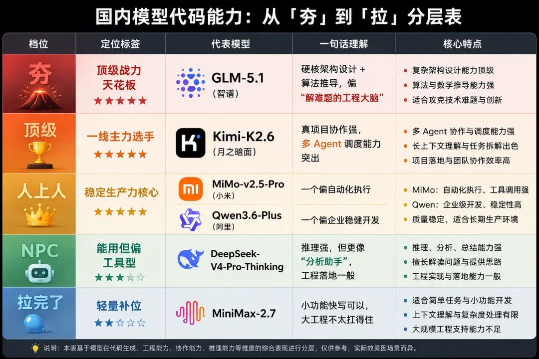 国内模型代码能力