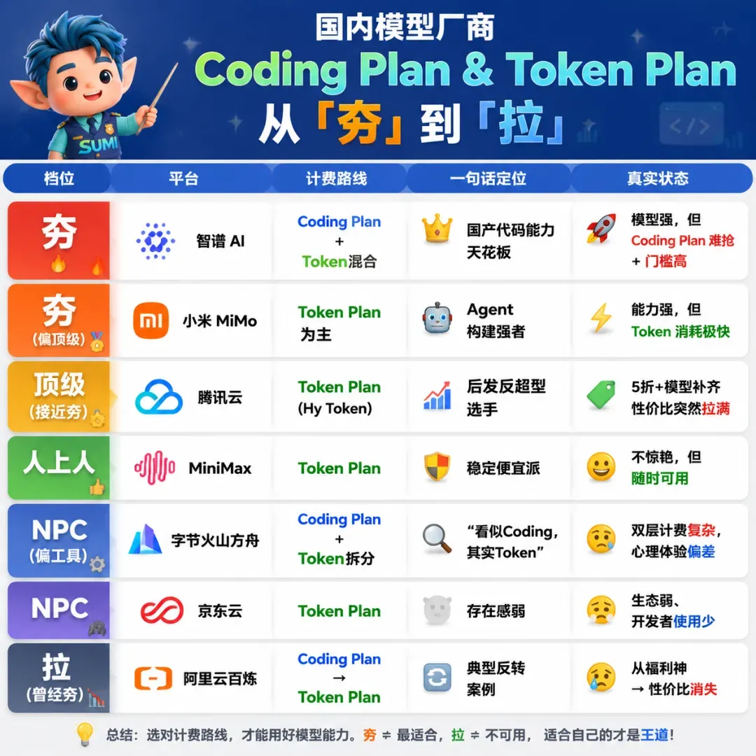 Coding Plan & Token Plan 夯拉图