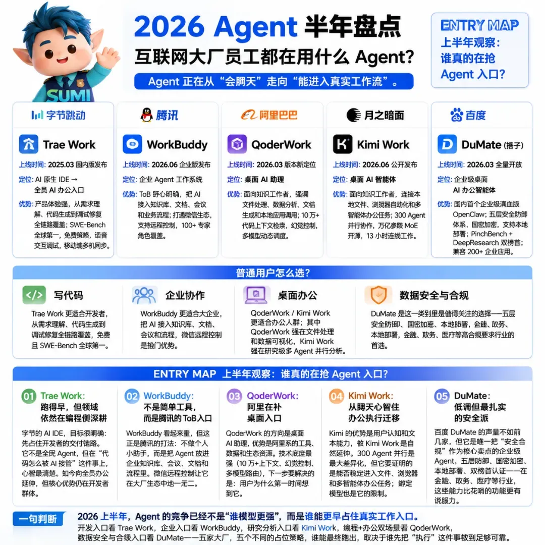 五款Work系列对比