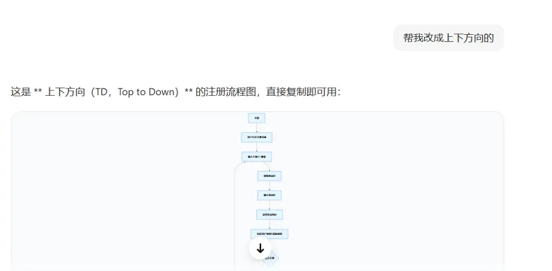 要求改为上下方向