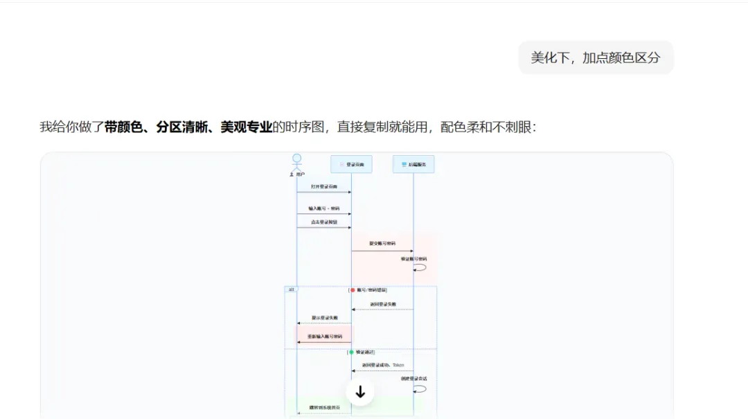 手绘风格流程图
