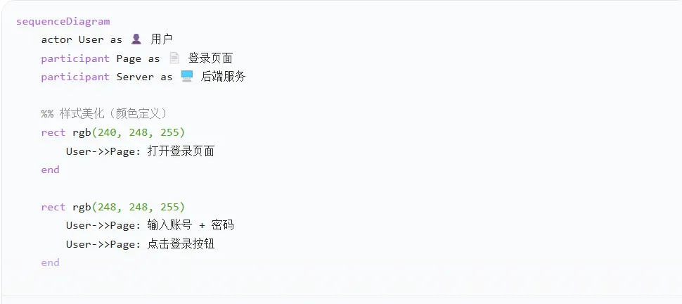 时序图美化前