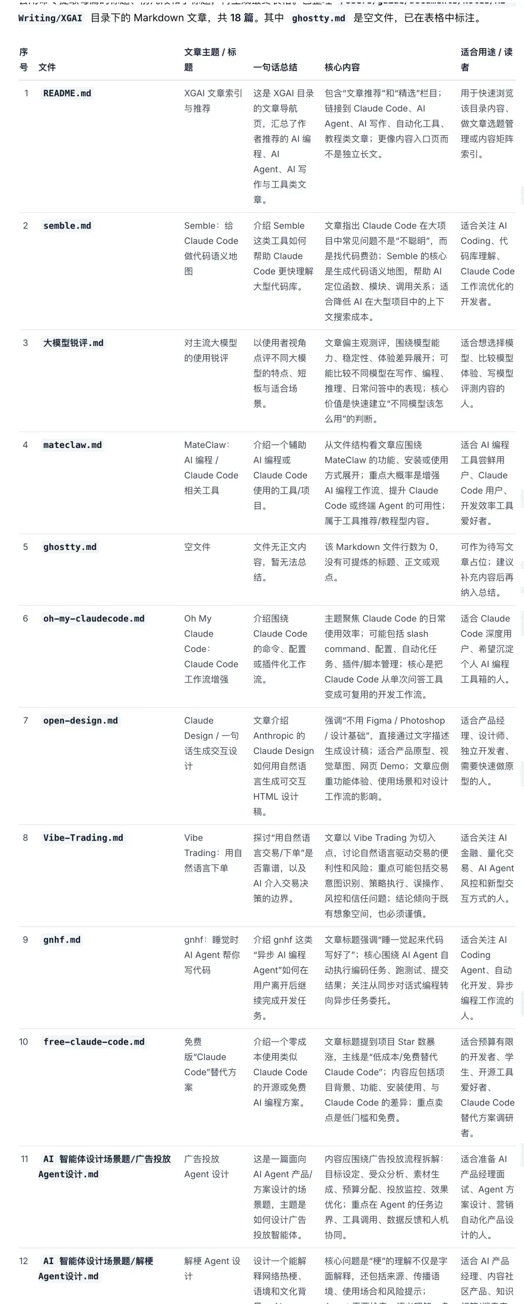 本地文件夹自动整理成报告结果