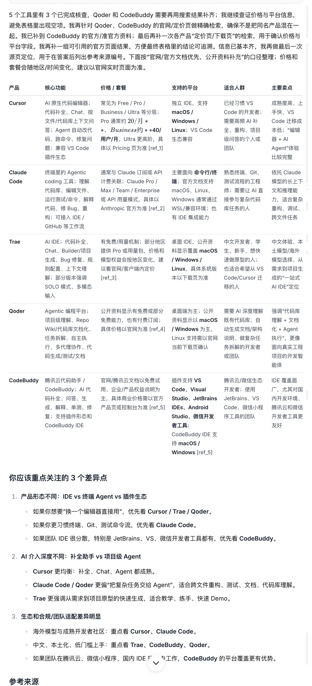 竞品网页调研 + 表格对比结果
