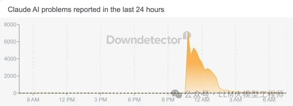 Claude半月7次宕机惊魂3小时！Anthropic算力告急，5亿美元入场费自研芯片自救
