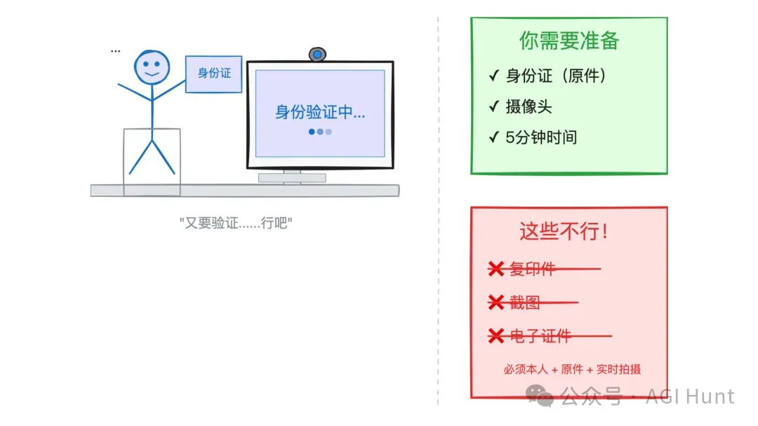 验证场景：举证件对摄像头