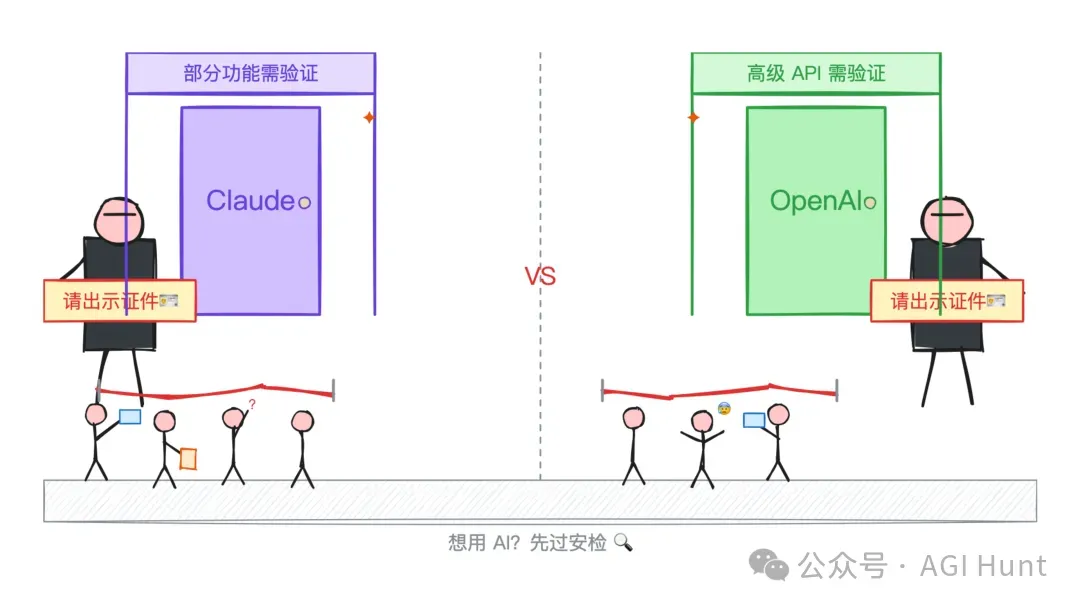 双重门卫：想用AI先过安检