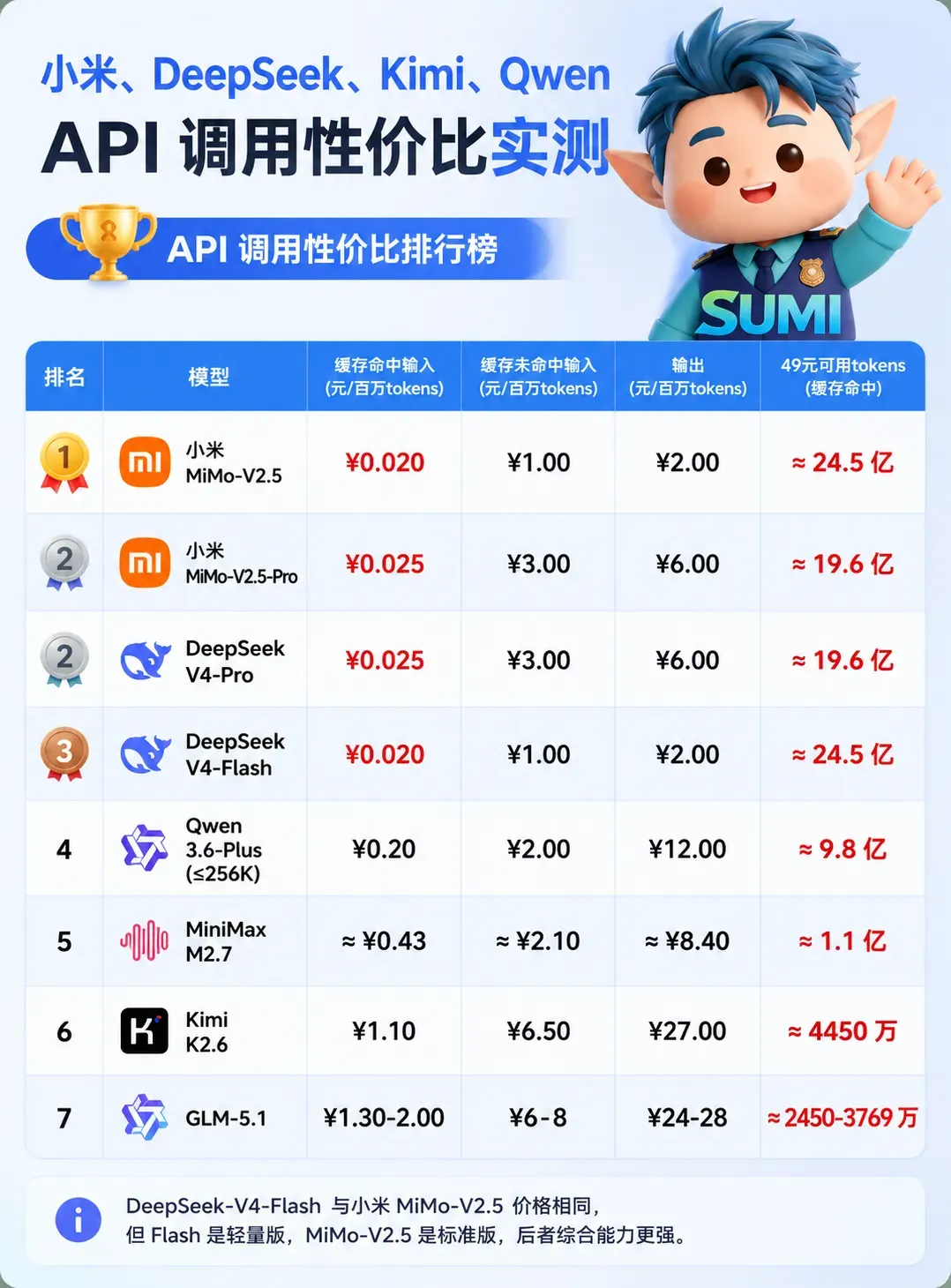 API 调用性价比排行榜