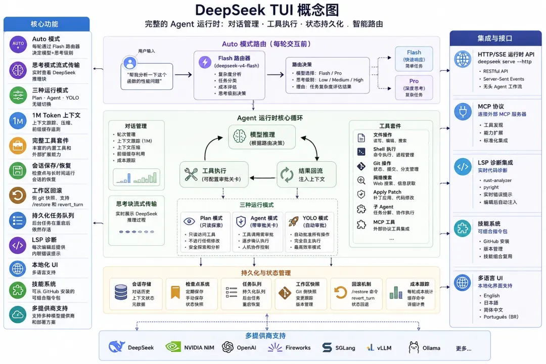 Deepseek整体概览