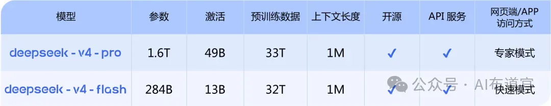 DeepSeek-V4 双版本