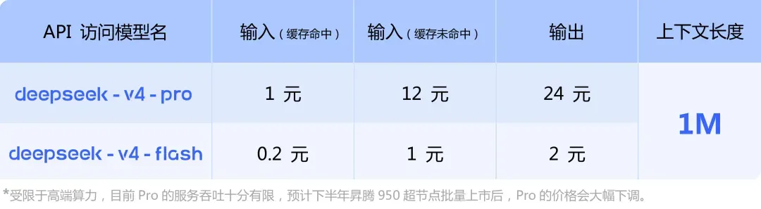 DeepSeek 价格表