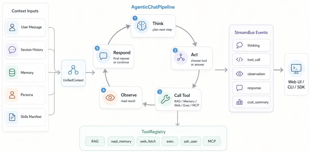 DeepTutor chat agent loop