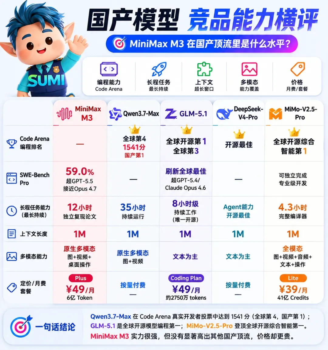 国产模型竞品能力横评
