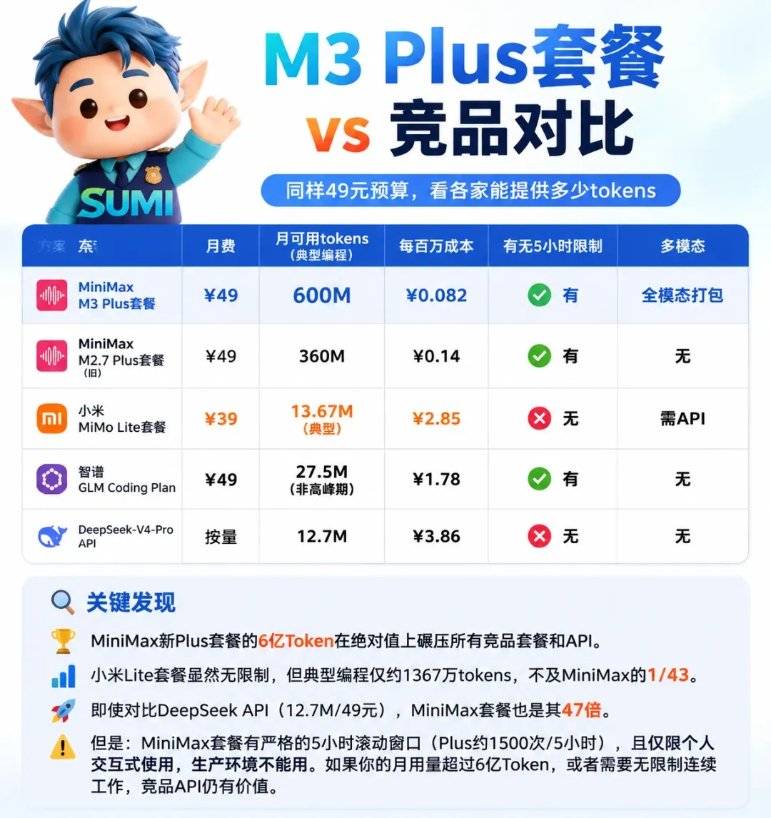 全新Token Plan与竞品对比