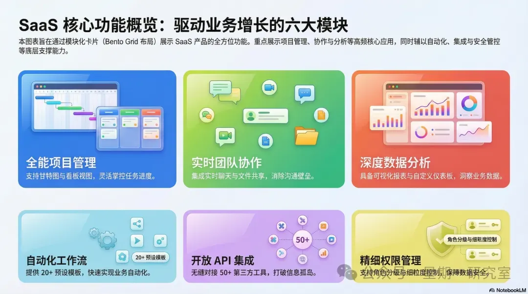 Bento 风格效果图-横版