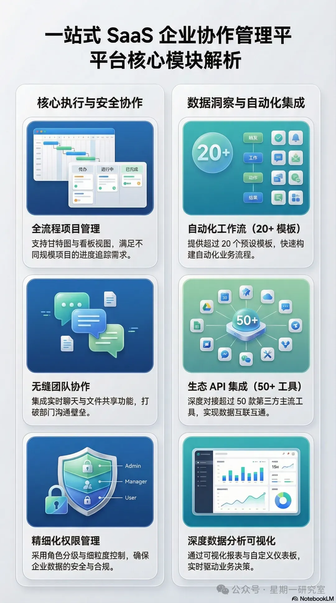 Bento 风格效果图-竖版