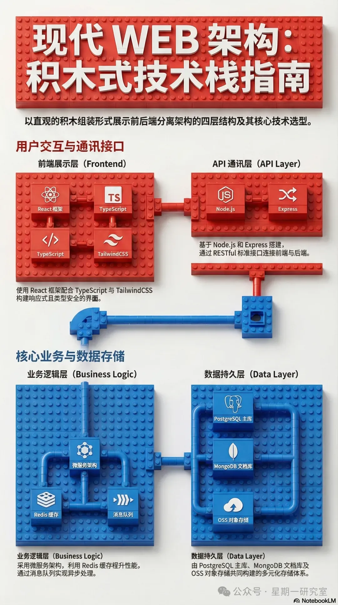 积木风格效果图