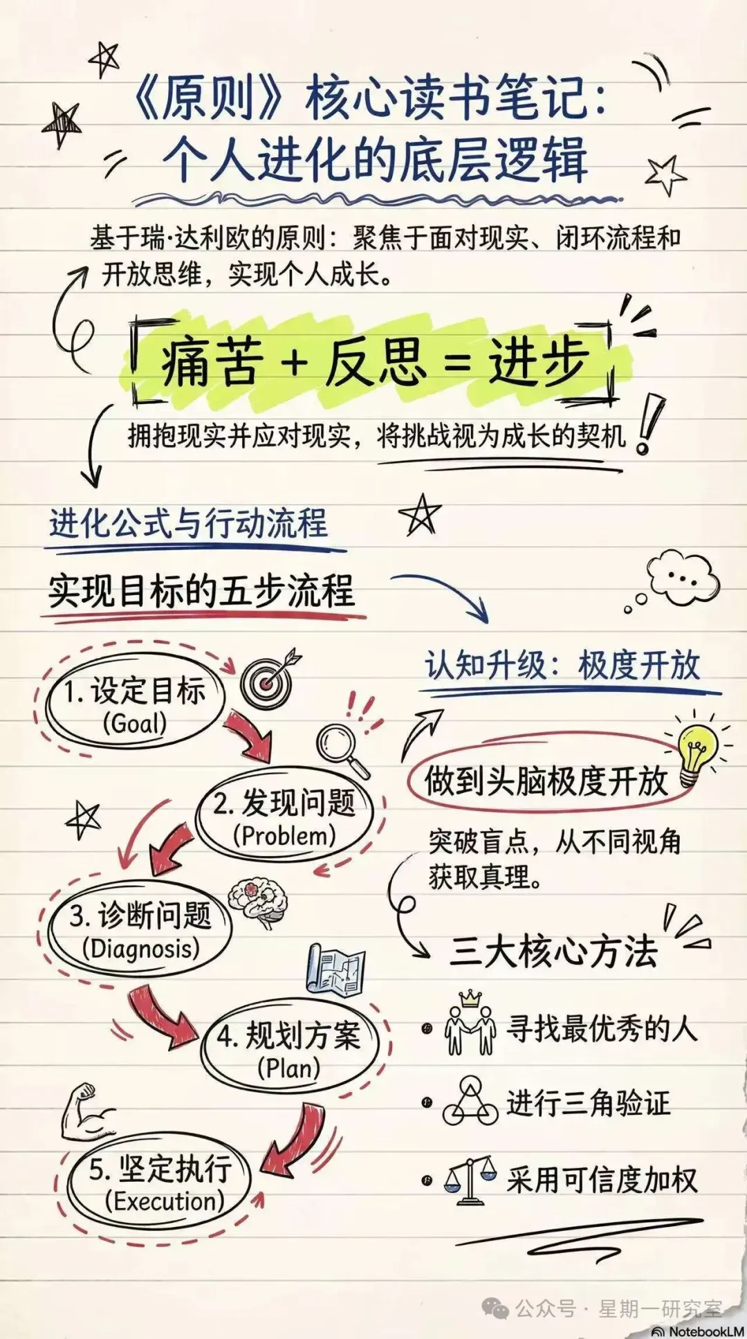 手绘笔记风格效果图