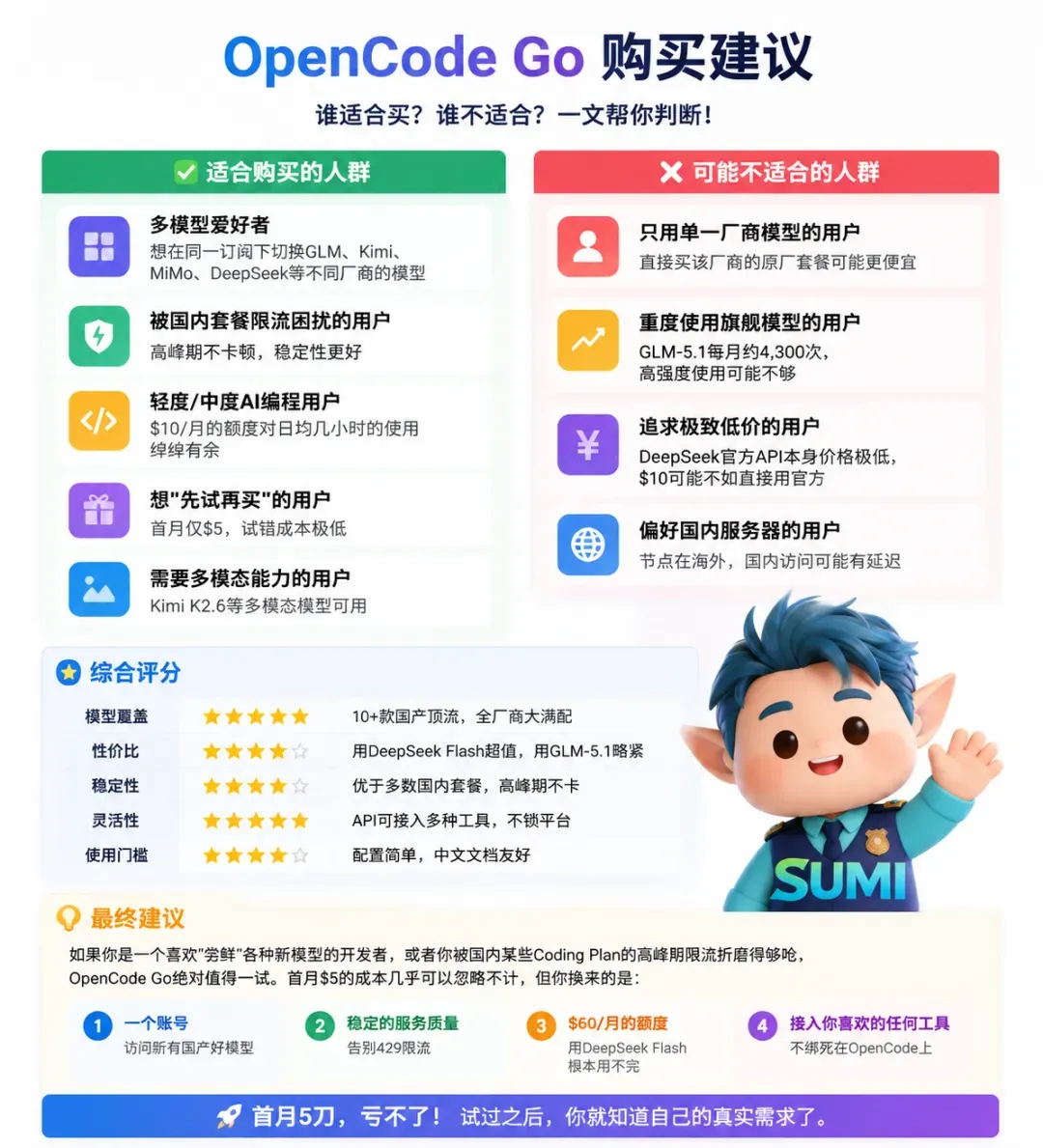OpenCode Go 购买建议