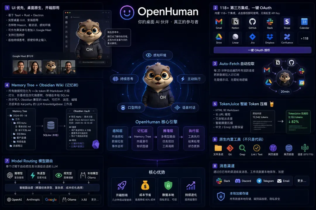 OpenHuman功能概览