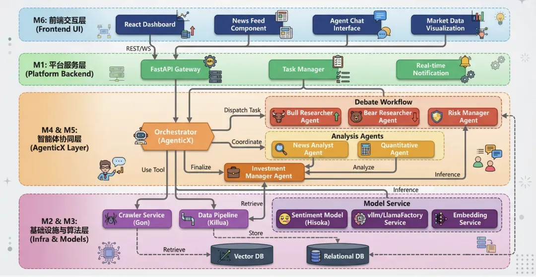 FinnewsHunter Architecture