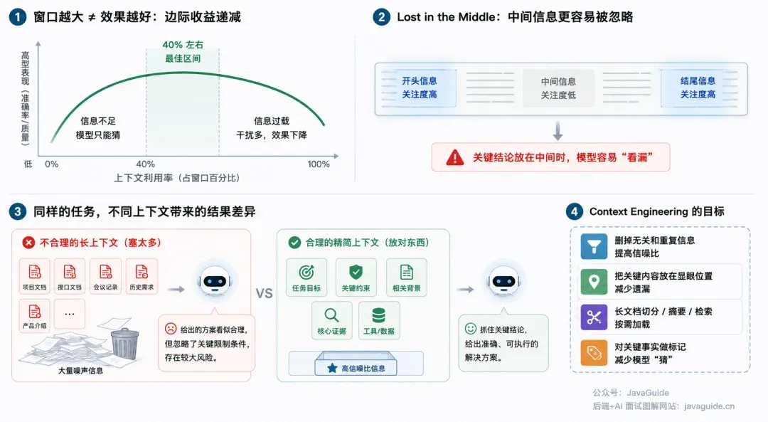 上下文为什么会失效