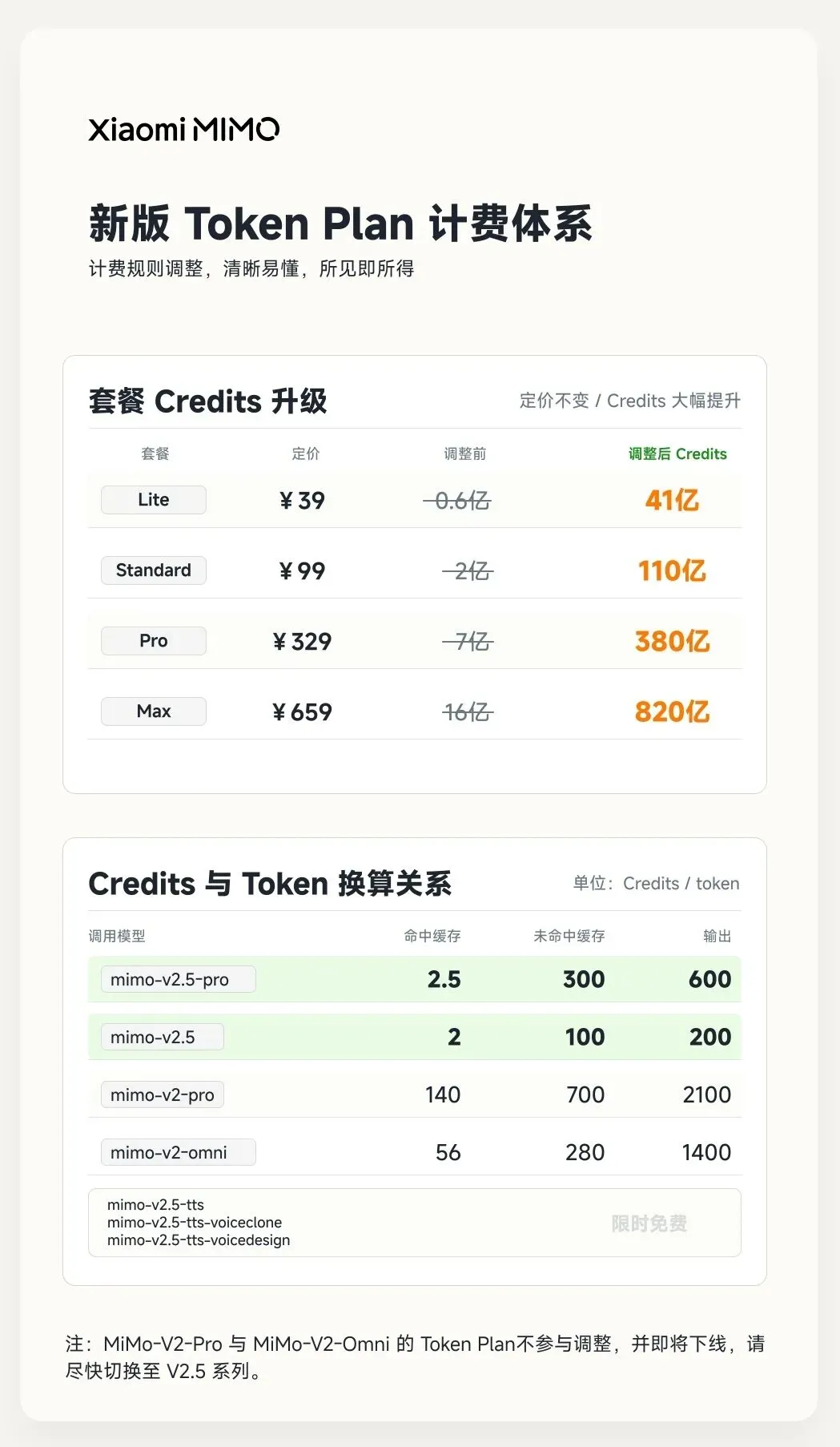 小米 Credits 换算规则