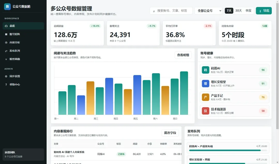 wechat-multi-account-dashboard