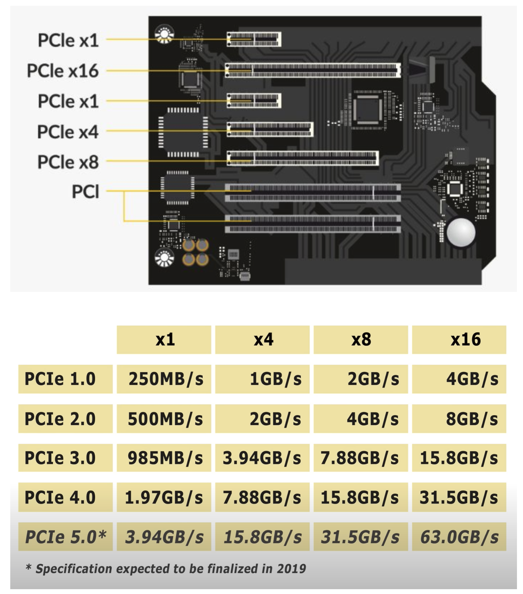 PCIe(Slots)插槽的基本概念详解