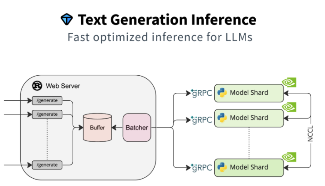 huggingface Transformers生态后端项目text-generation-inference详解及部署过程