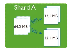  深入分析与全面了解 MongoDB: 一站式指南探索文档数据库的所有特性与应用场景