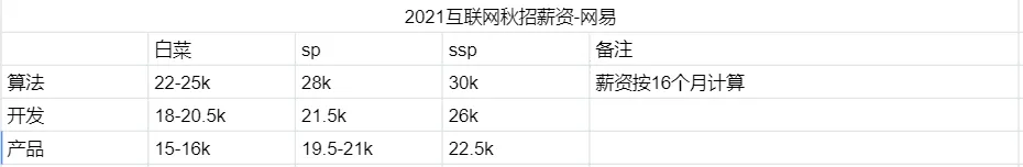 网易