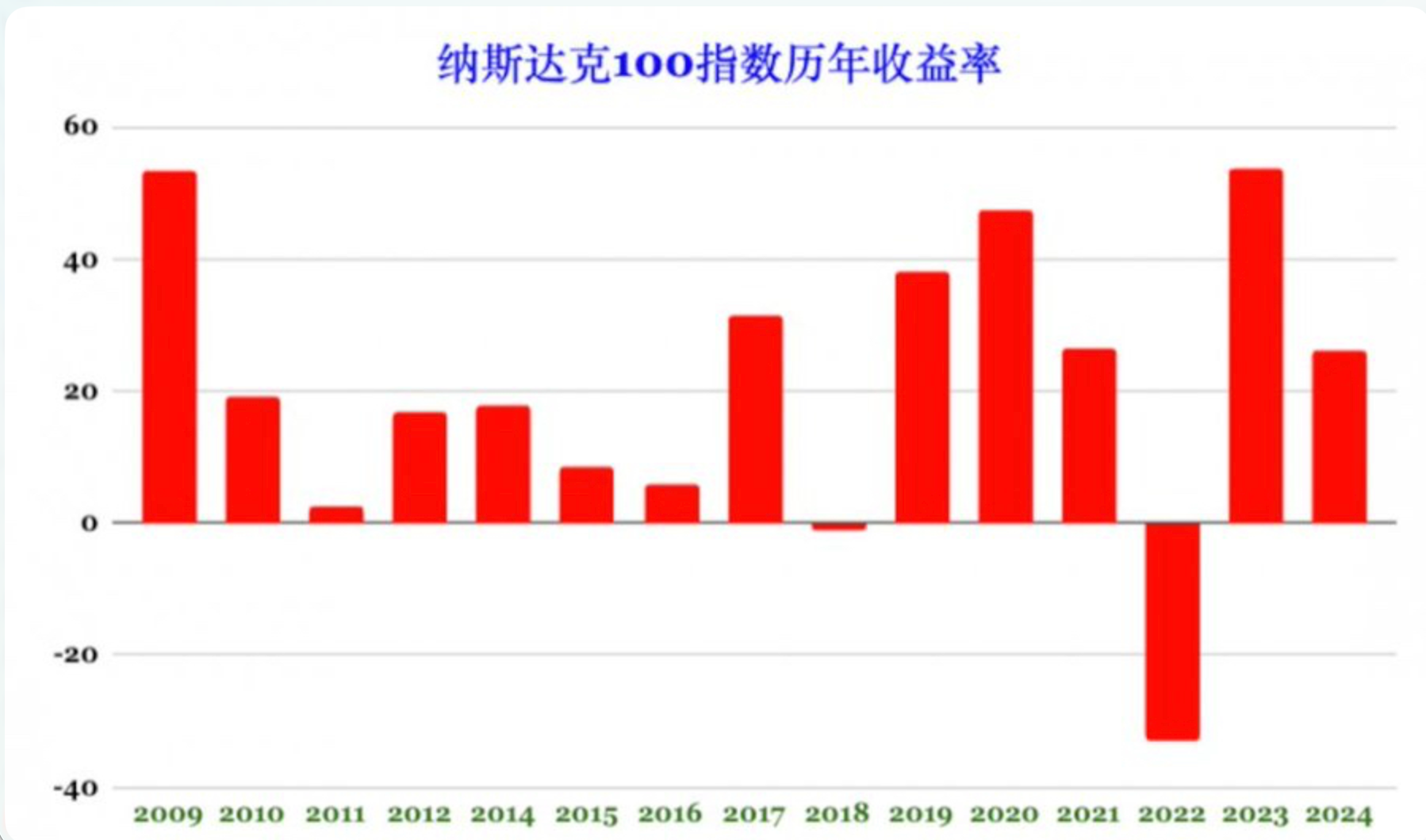 国内投资者如何将纳指基金换成159501.png