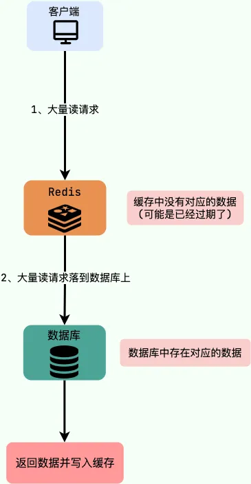 招商银行网络一面面试经验分享：知识要点与面试准备指南，助你轻松应对Java开发职位