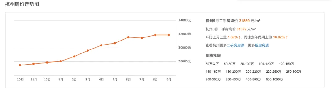 房价数据