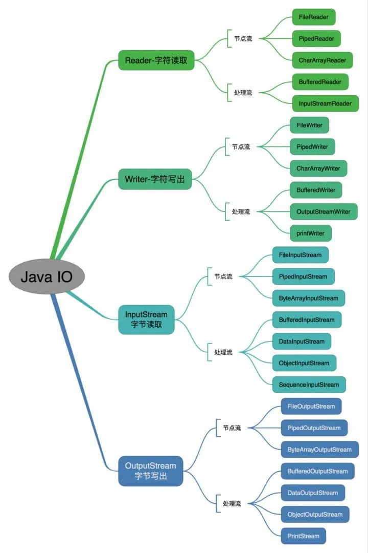 最新Java面试指南：2025年最常见面试知识点与技巧总结