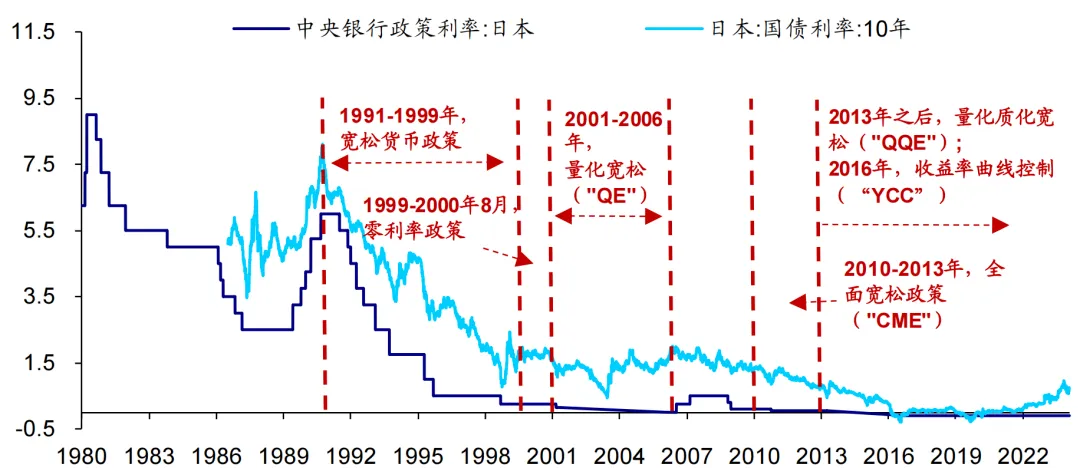 中日房价泡沫：历史走势的惊人相似性