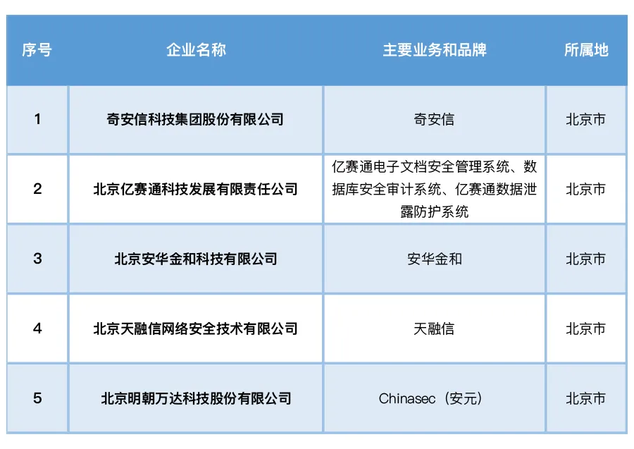 中国互联网企业100强排行榜分析与总结：顶尖企业竞争格局的深度解读