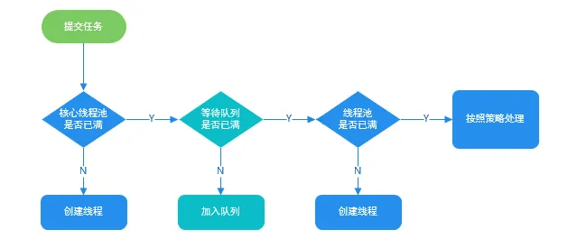 如何设计美团面试中的优先级任务线程池：深入解析与实现方案